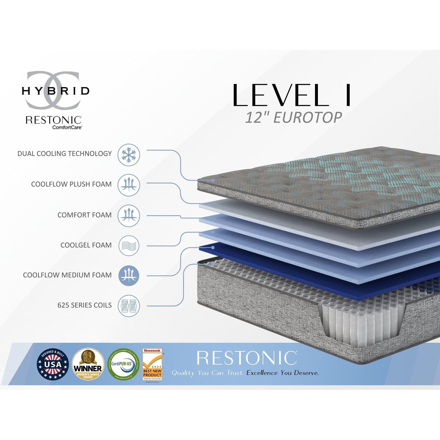 Comfort Care - 12 Twin Hybrid Euro Top Mattress, Plush Comfort With Individual Pocketed Coil - Gray / Blue