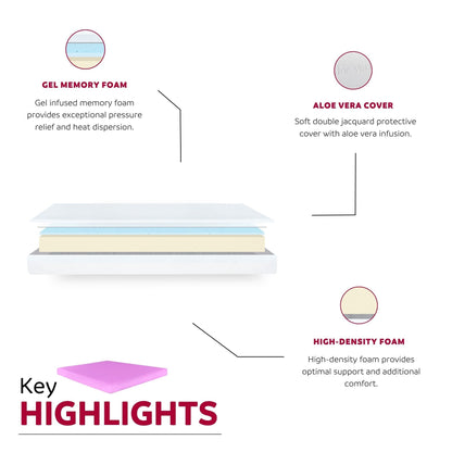 6 Full Size Gel Memory Foam Mattress In A Box With Aloe Vera Cover - Pink